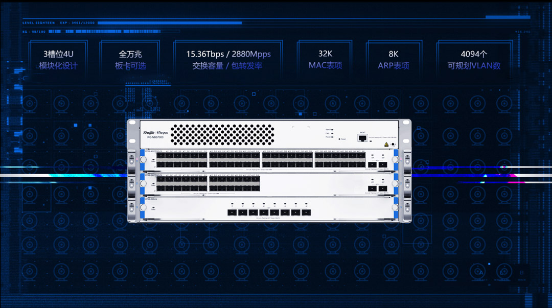 RG-NBS7003